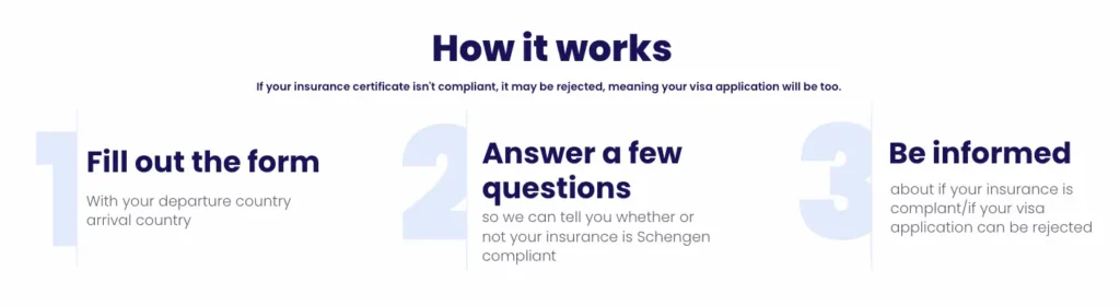 Bullet point listing all the step to check if you Travel Medical Insurance certificate is Schengen visa compliant.