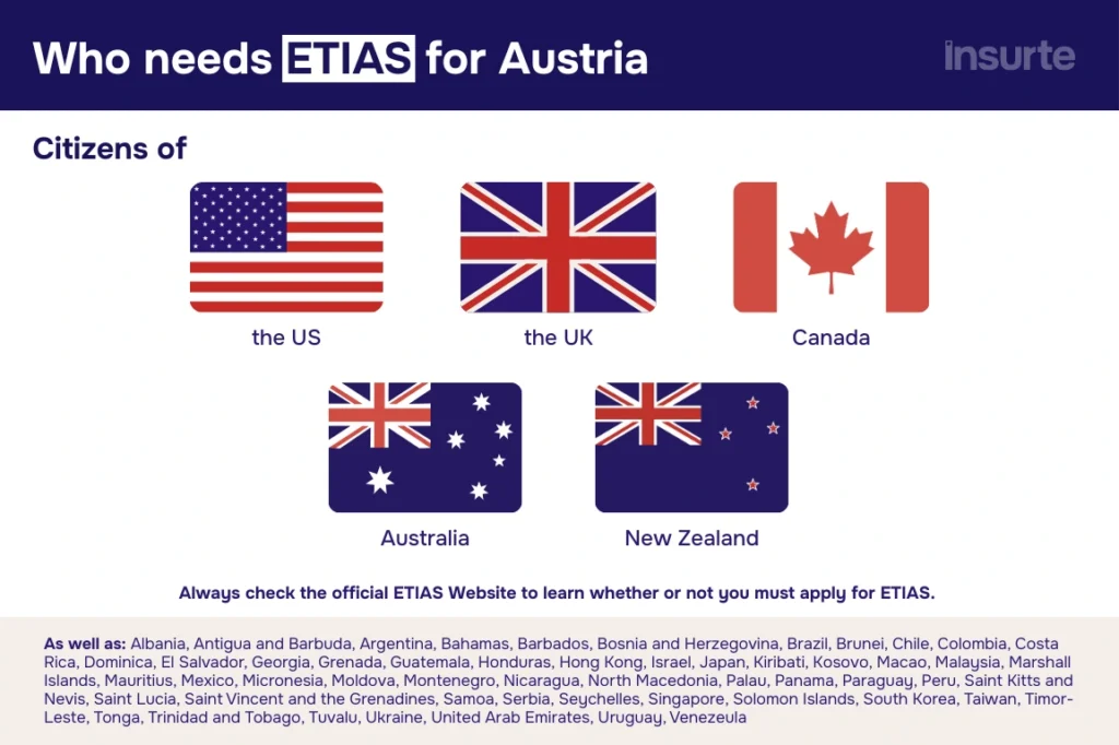 Who needs ETIAS for Austria Infographic