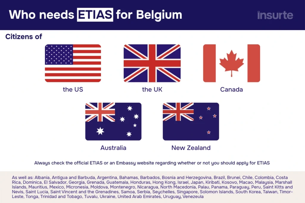ETIAS for Belgium infographic