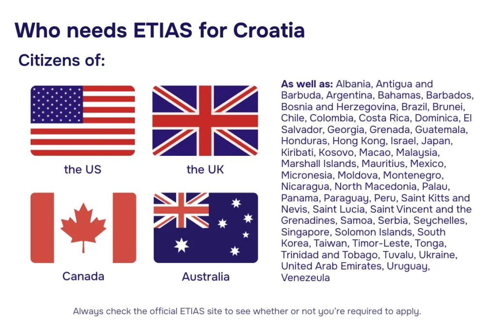 infographic: Who needs ETIAS before traveling to Croatia.  