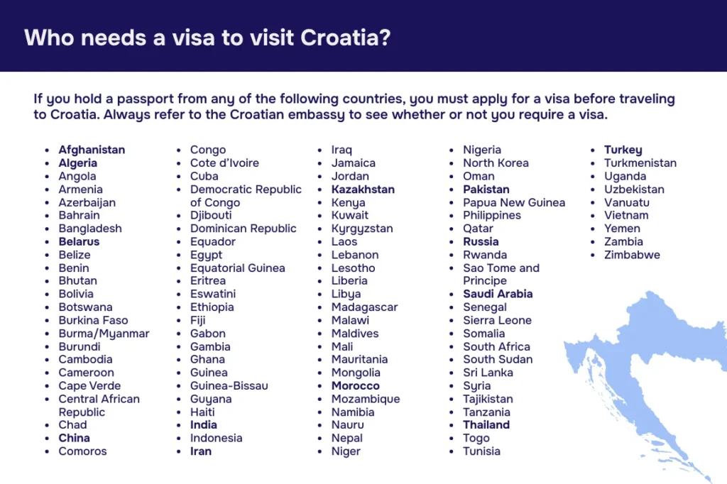 Chart showing nationalities that require a visa to enter Croatia