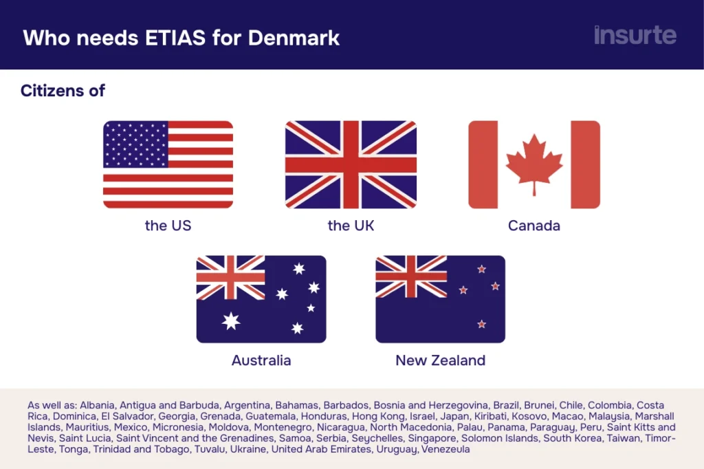Chart showing who needs ETIAS to travel to Denmark