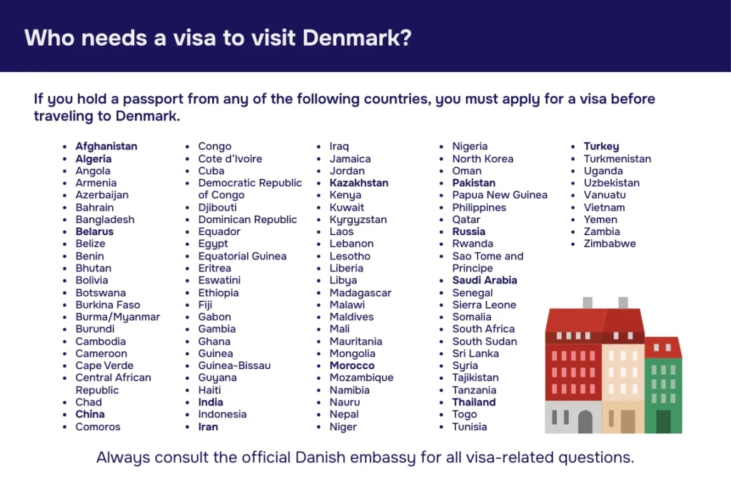 Who needs a visa for Denmark chart