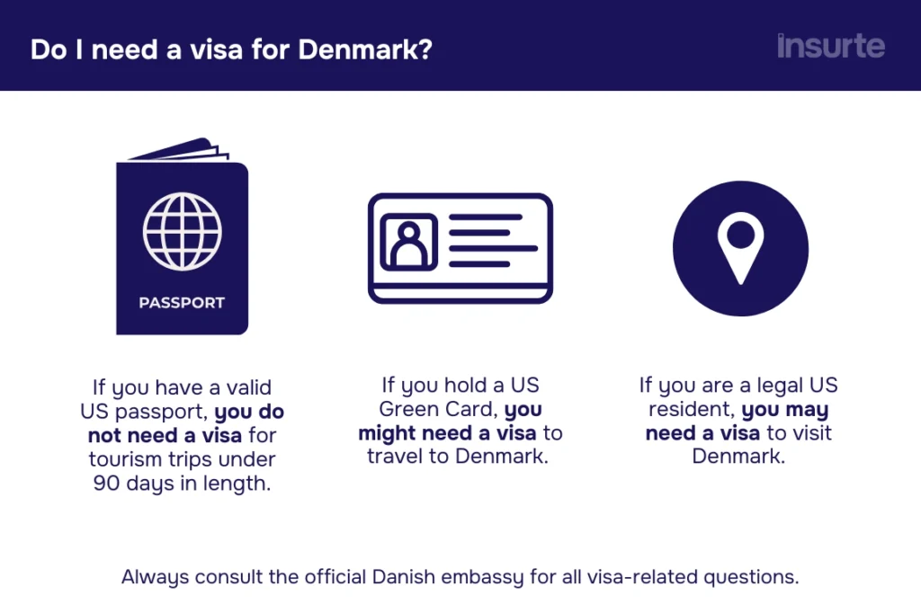 Who needs a visa for Denmark graphic