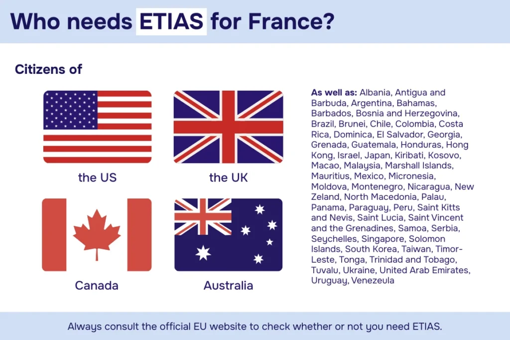 Chart: Who needs ETIAS for France