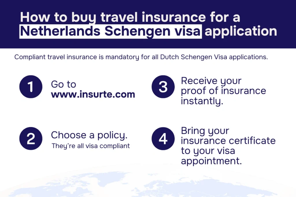 Steps to buy travel insurance for a Schengen visa application for the Netherlands