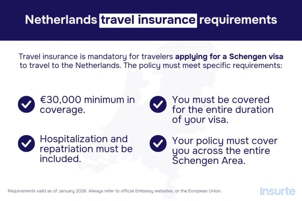 The Schengen visa insurance requirements for Dutch Schengen visa applications.