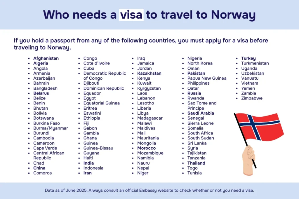 Chart: Norway Visas Who needs a visa to travel to Norway (list by countries)