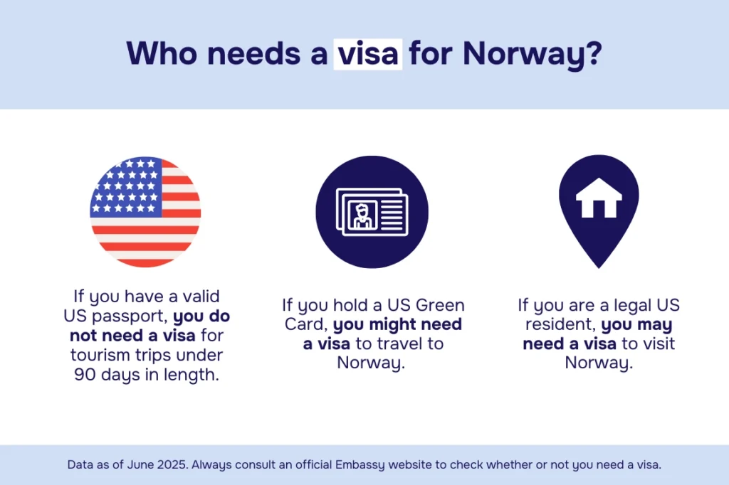 Do US citizens need a visa for Norway chart Do US citizens need a visa for Norway chart