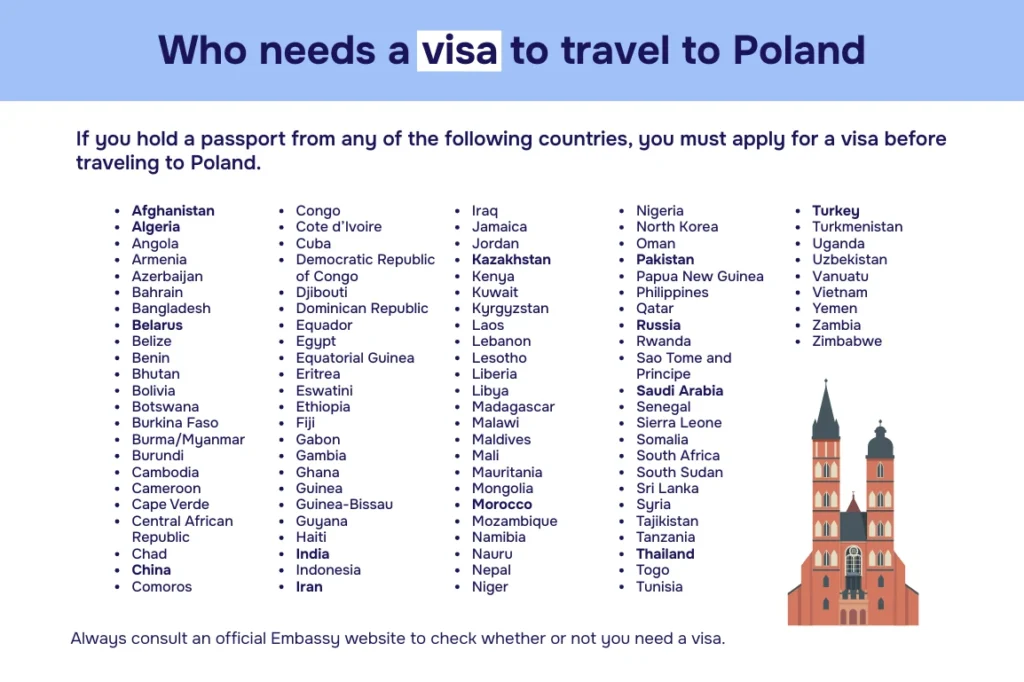 Who needs a visa to travel to Poland