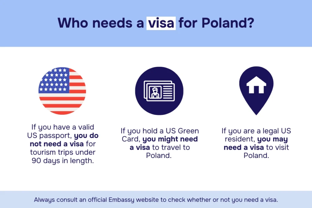 Poland visa chart