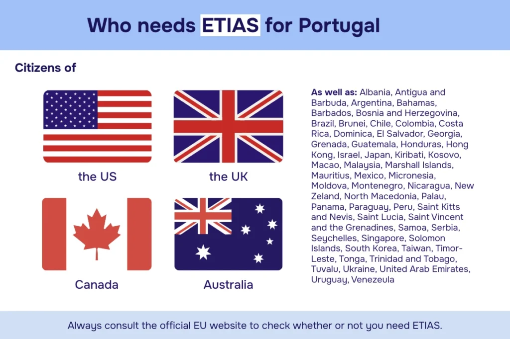 ETIAS for Portugal infographic