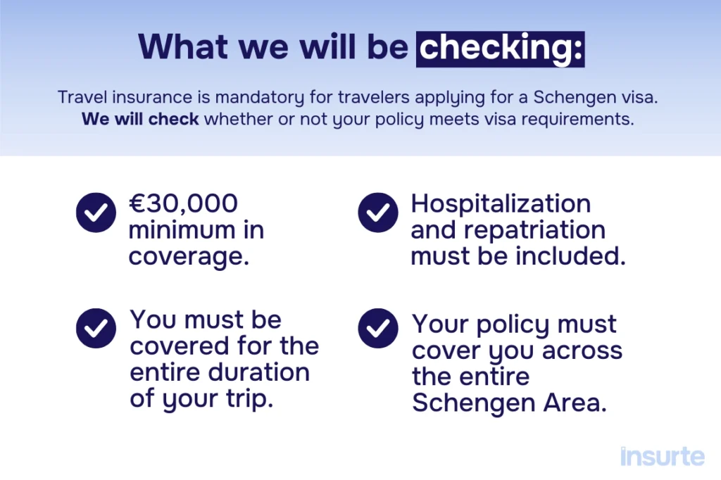 Infographic showing what the Schengen insurance checker tool checks. 