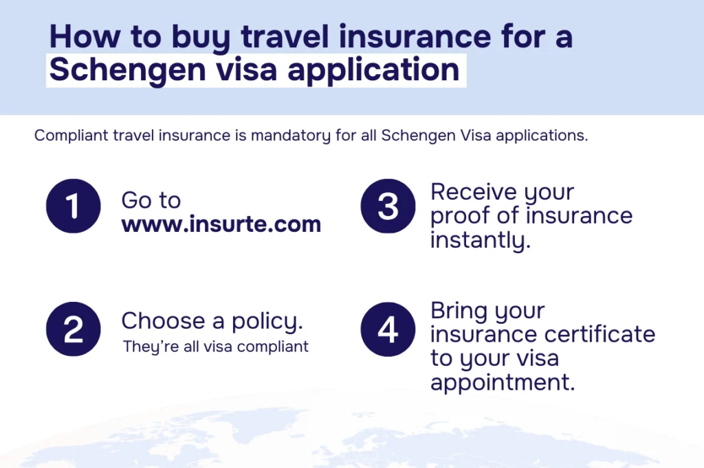 Infographic showing how to buy travel insurance for a schengen visa application