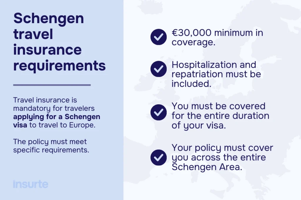 Infographic: Schengen travel insurance requirements