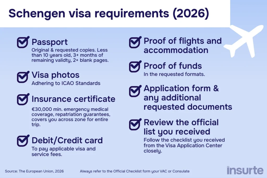 List of Schengen visa requirements (infographic)