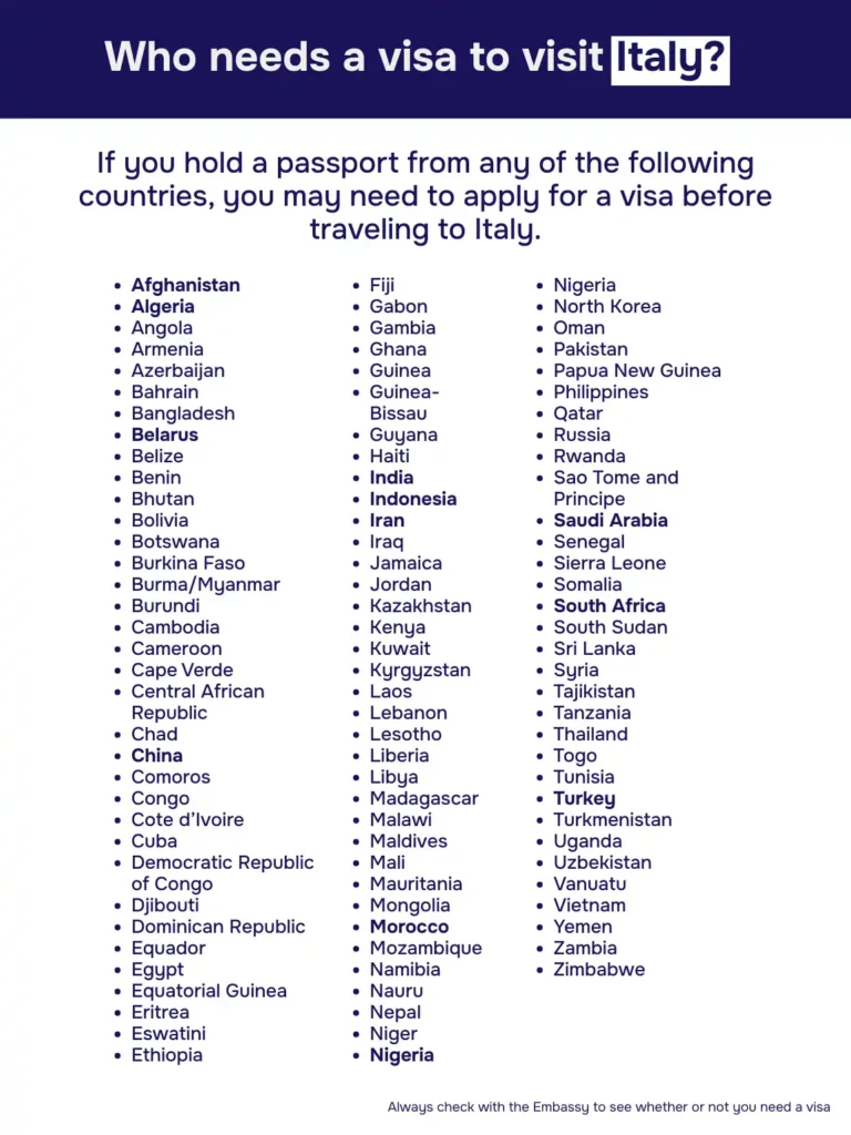Infographic for which nationalities require a Schengen visa to travel to Italy. 