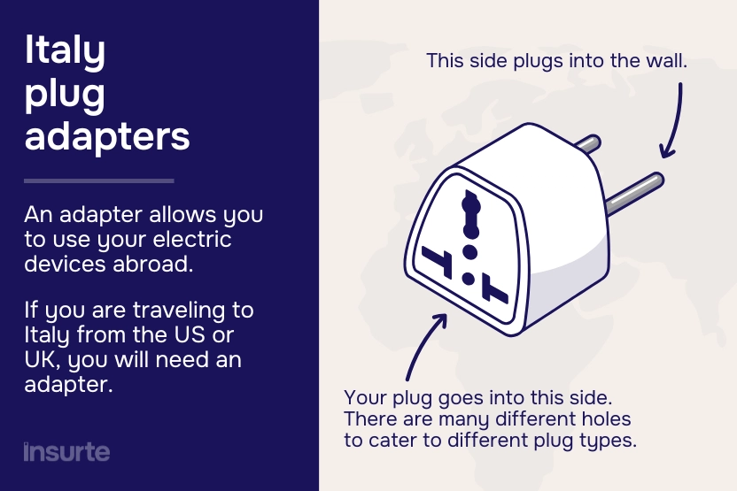 Chart showing the functionality of an Italy power adapter