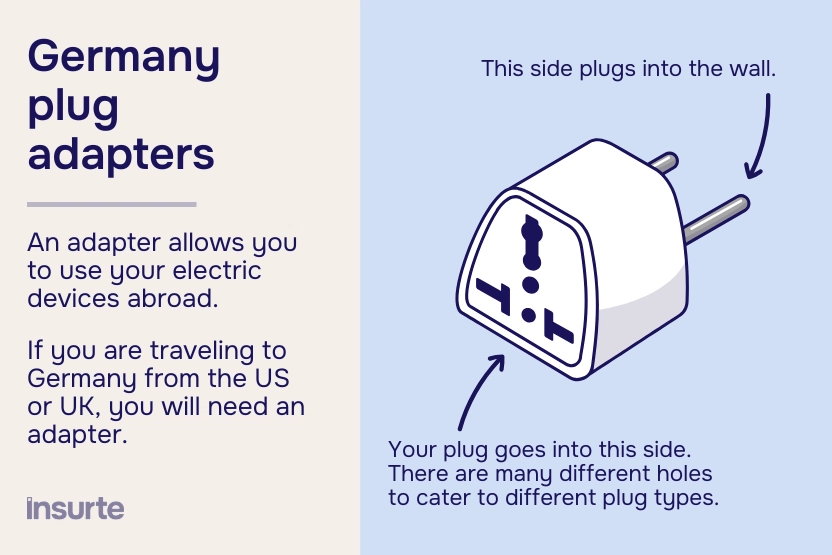 Chart showing how Germany travel adapters work