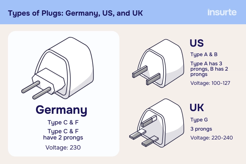 Chart: Germany plug types