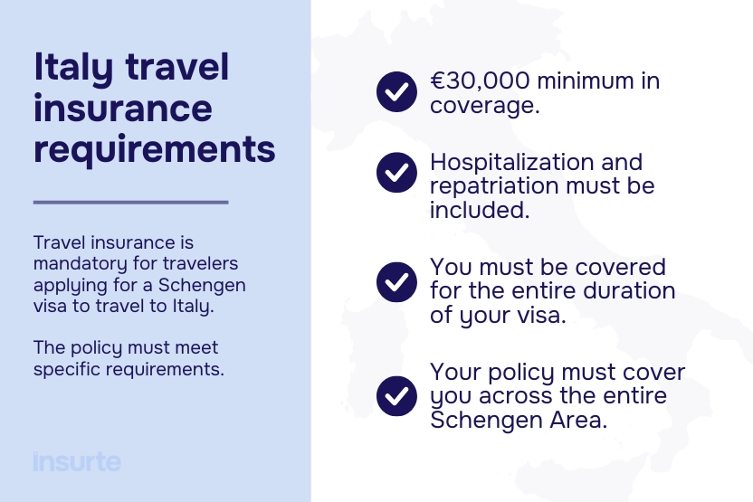 Infographic for Italy Travel Insurance Requirements