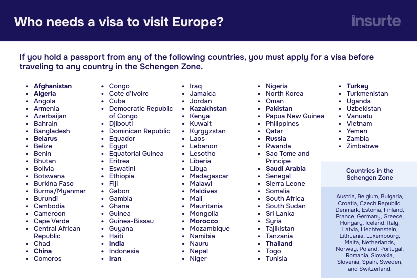 An infographic showing which citizens need a Schengen visa to travel to Europe