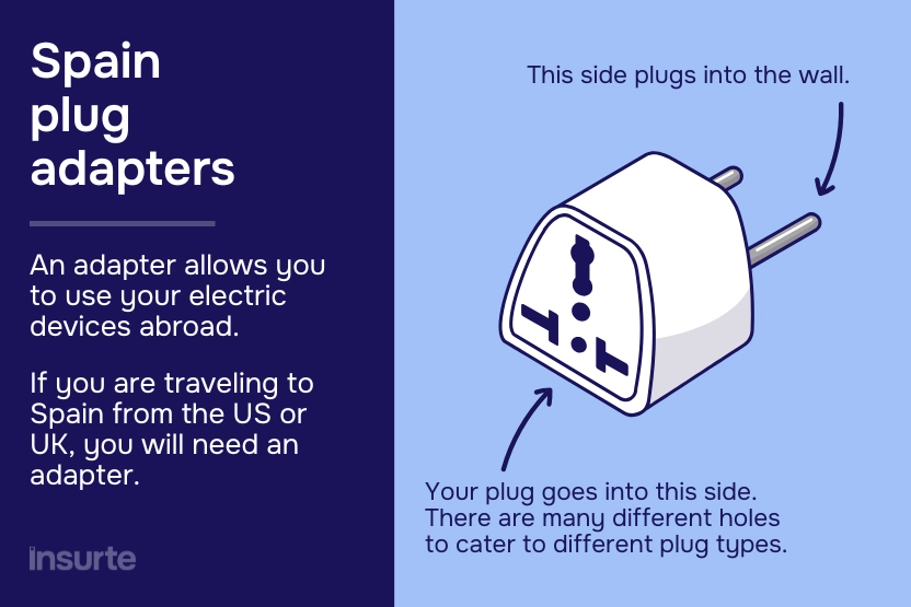 Infographic showing how travel adapters for Spain work