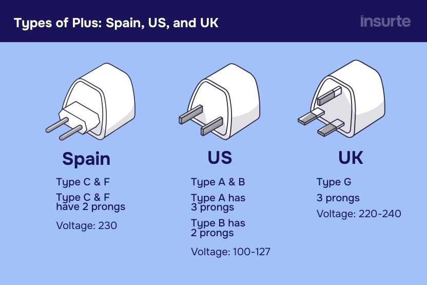 Infographic: Spain plug types