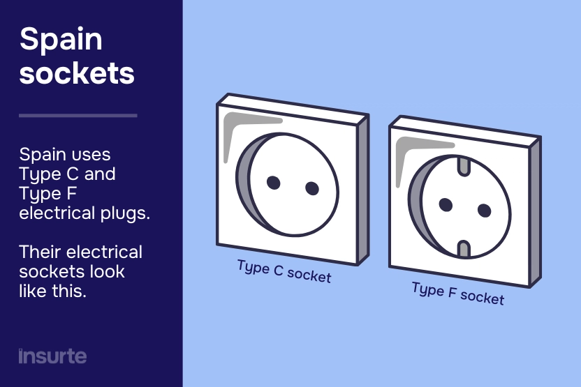 Infographic showing types of sockets in Spain