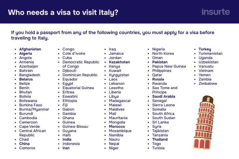 Chart showing who needs a visa to travel to Italy.