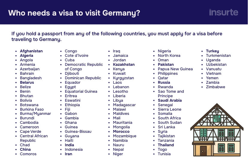 Infographic: Who needs a visa to visit Germany