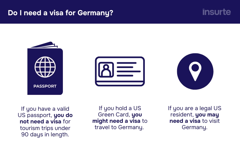 Infographic for US travelers heading to Germany