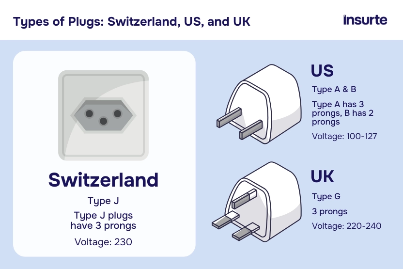 Infographic: Plug types in Switzerland compared to the US and UK