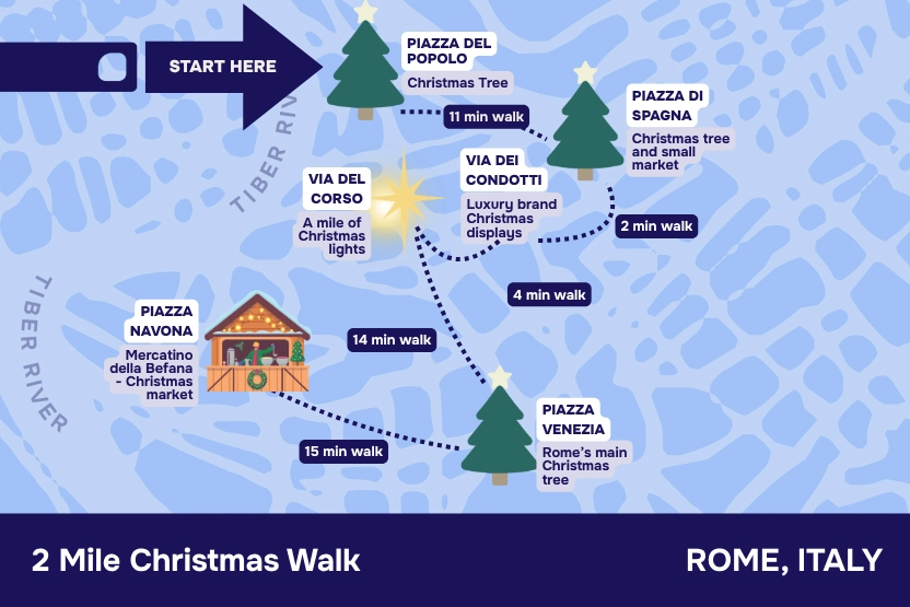Infographic map showing a 2 mile walking loop of Rome, where you can see the holiday lights from location to location