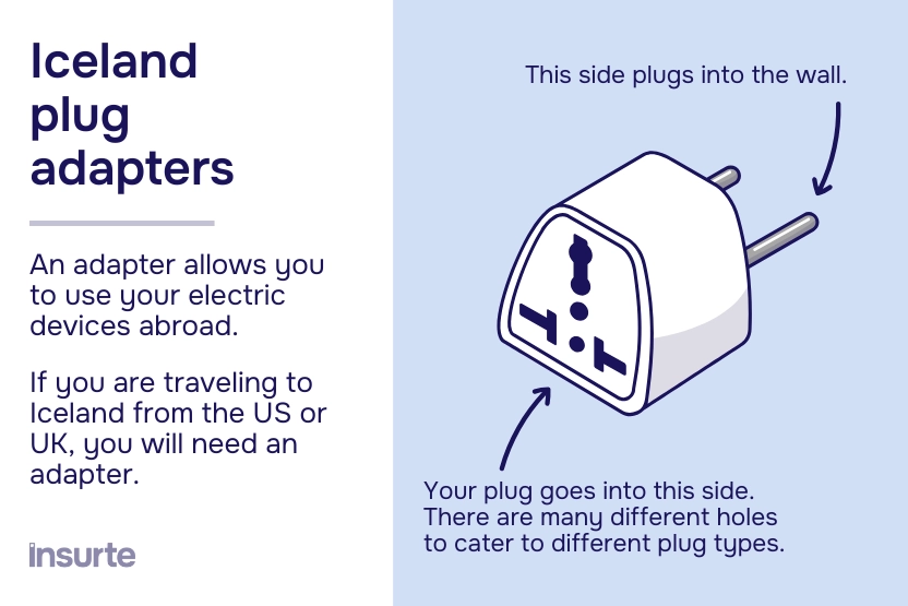 Iceland travel adapter diagram