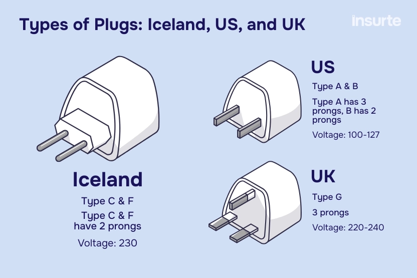 Infographic: Iceland plug type