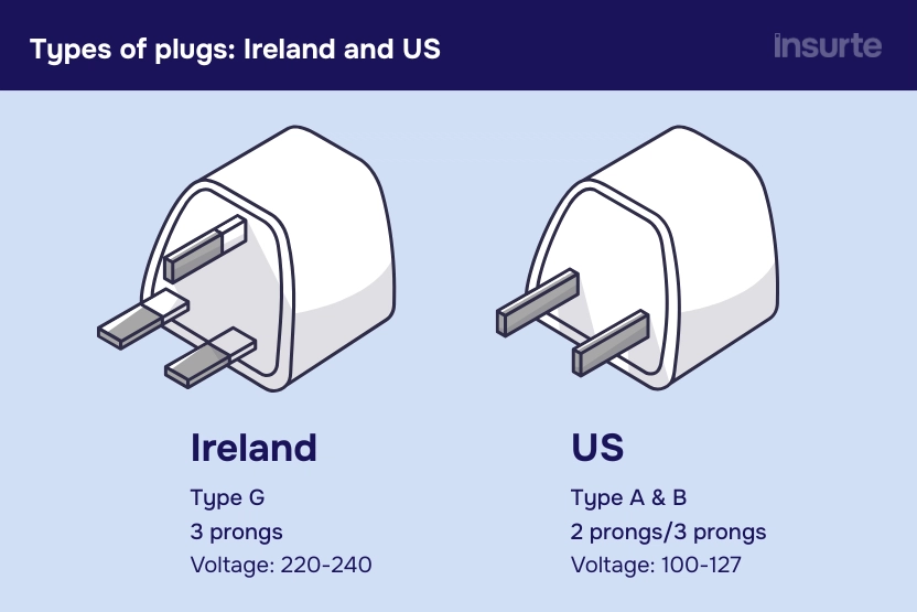 Infographic showing Ireland plugs versus US plugs.