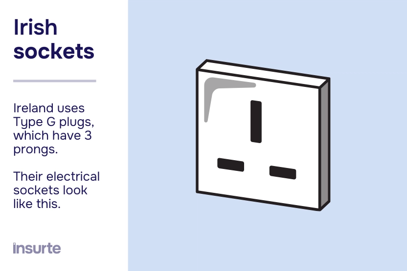 Infographic showing electrical sockets in Ireland.