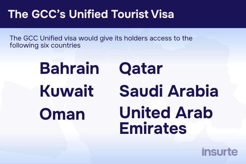 GCC Unified Visa details