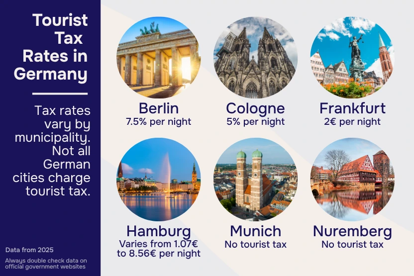 German Tourist Tax Rate Infographic