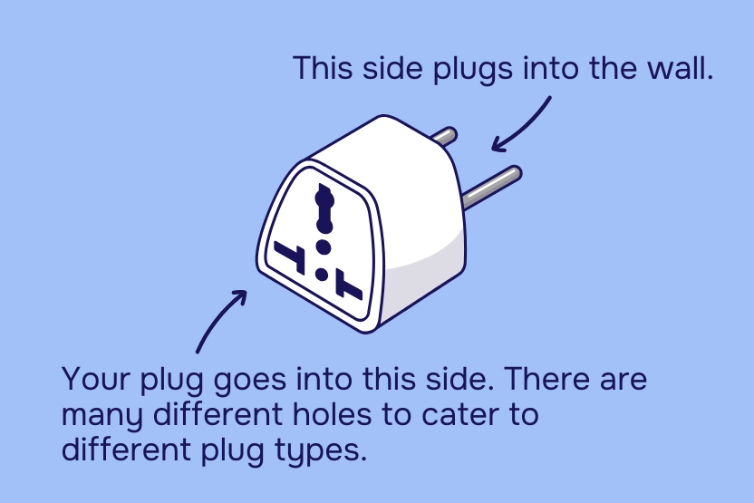How type C travel adapters work