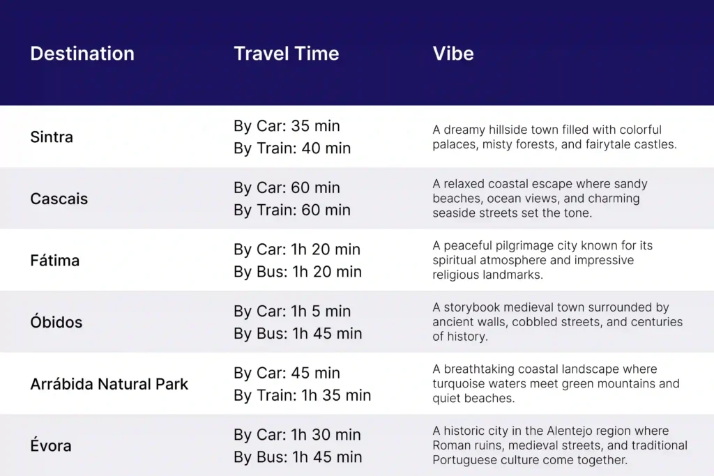 Day Trips from Lisbon Time Table