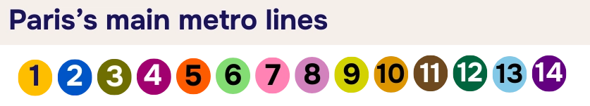 Paris's main metro lines, 1-14 and their associated colors