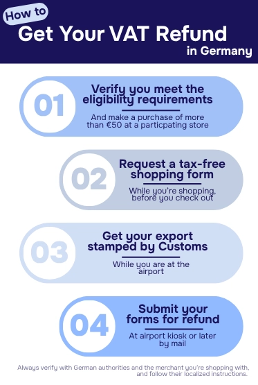 How to get your VAT Refund in Germany in 4 steps infographic